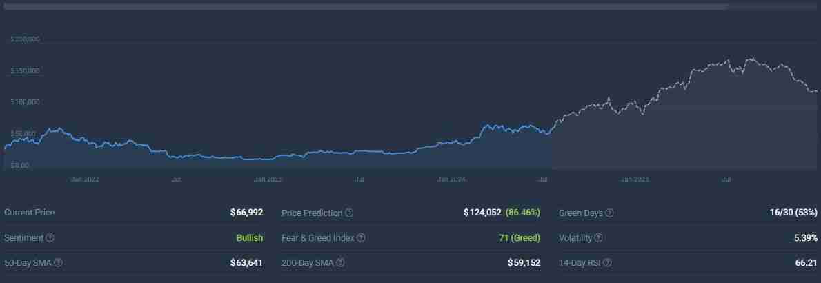 比特币2025年突破10万美元是真的吗？为什么？